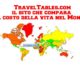 TravelTables.com sito per comparare il costo della vita nel Mondo